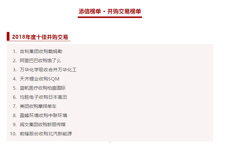 bbin宝盈(科技)環境收購中聯環境被評為2018年度十佳併購交易！